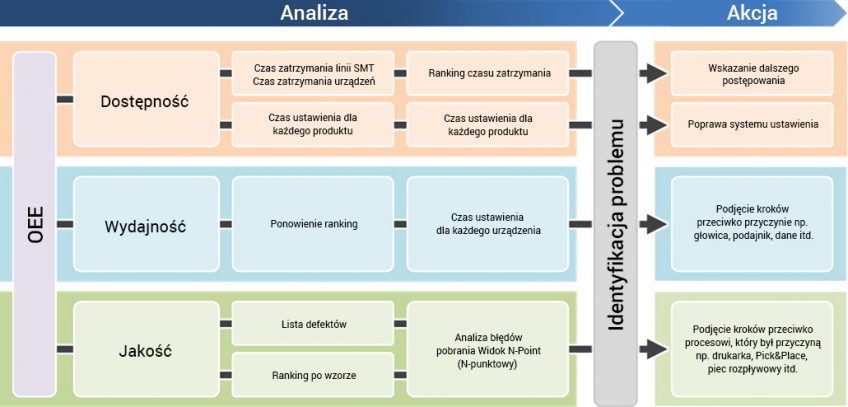 Analiza OEE Analiza OEE