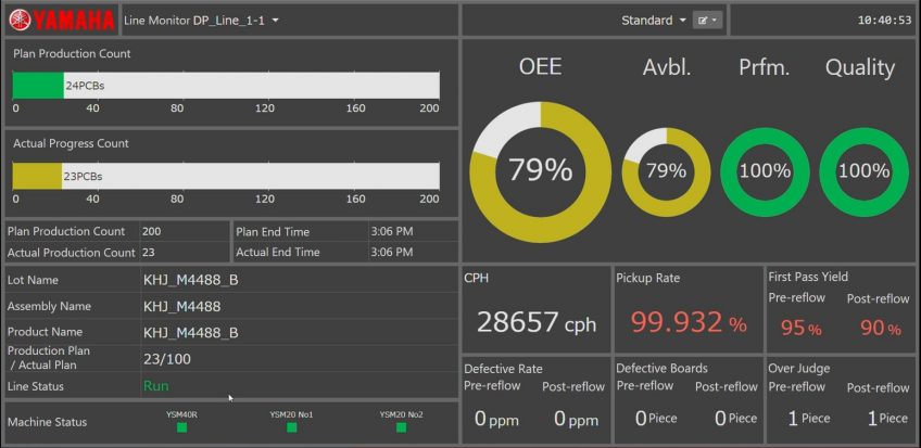 Analiza OEE Line Monitor