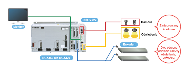 vision-sys-automotive